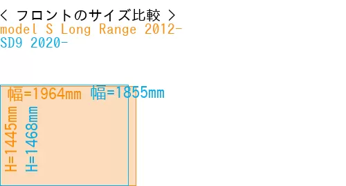 #model S Long Range 2012- + SD9 2020-